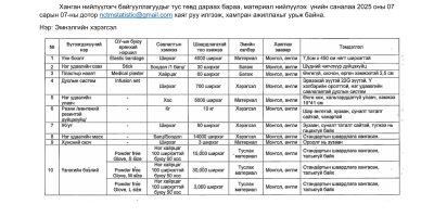 Үнийн санал ирүүлэх тухай-1